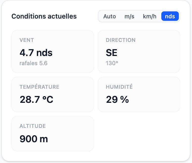 Le bloc Conditions actuelles : vent 4,7 nœuds avec rafales à 5,6, direction sud-est à 130°, température 28,7 °C, humidité 29 % et altitude 900 m, avec le sélecteur d'unité Auto, m/s, km/h, nœuds.